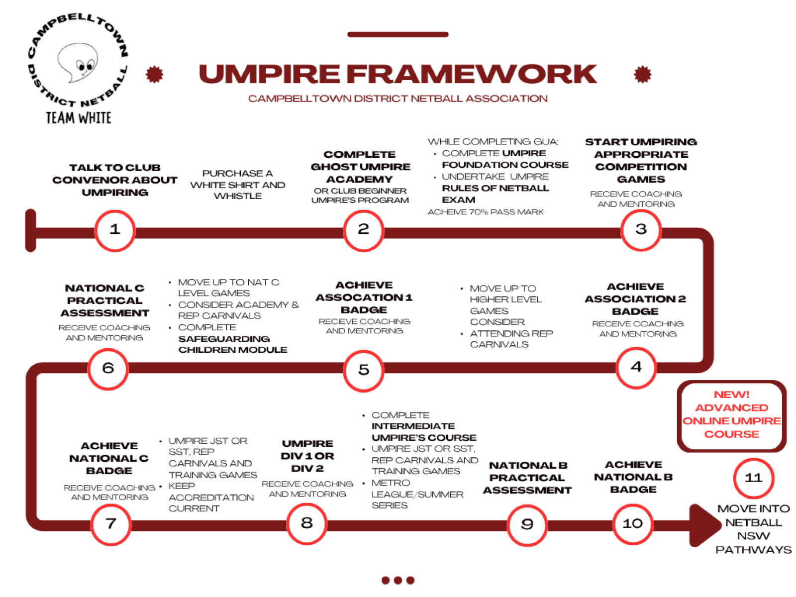 2025 UMPIRE FRAMEWORK
