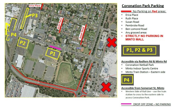 Coronation Park PARKING